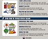 새만금개발청, 2030년까지 2단계 핵심사업 본격 추진