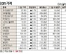 [표]해외DR 가격(1월 11일)