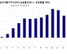 중국 12월 PPI 10.3%↑..경기둔화에 물가 상승세 주춤(종합)