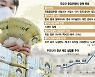 고용도 한은이 책임지라는 정치권.."돈 덜 풀려 청년 백수 신세인가" [관점]