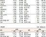 [표]코스닥 기관·외국인·개인 순매수·순매도 상위종목(1월  12일-최종치)