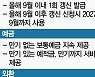 씨티銀, 대출 만기 5년 연장한다