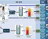 정부, 재생합성연료 보급 활성화 산학연 워킹그룹 만든다