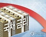 국고채 금리 일제히 하락..3년물 다시 2% 아래로(종합)