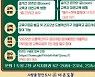 도봉구, '도봉 마을 교사 역량 강화 프로그램' 운영