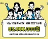 넥슨, 사내 기부 이벤트 모금액 서울대병원에 기부
