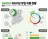 MZ세대 늘었지만..골프장 예약 '갑'은 40~50대