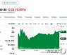 리비안 생산 늘리기 시작했다는 발표로 3.51% 급등(상보)