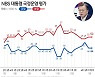 [그래픽] NBS 대통령 국정운영 평가(1월 2주)