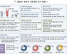 올해 교육회복·맞춤형 지원에 9.4조원 투입