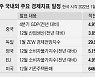 중국 4분기 GDP 성장률 17일 발표, 하락세 이어질듯