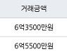 인천 동춘동 연수1차 현대 아파트 84㎡ 6억3500만원에 거래