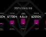 韓, 지난해 모바일 앱에 7조9천억 썼다..466억 시간 소비