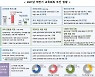 코로나19 교육결손 회복에 9조4000억원 투입