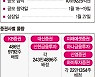 1주라도 더.. 150만원 어느 증권사에? 선택이 희비 가른다 [LG엔솔 청약 전략은]