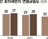 '연평균 15㎍/㎥' 지난해 부산 초미세먼지 농도 역대 최저