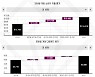 지난해 모바일게임 시장 1160억 달러..1위는 '로블록스'