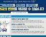 2022년 새만금개발청 업무계획
