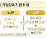 아동에서 노인까지, 돌봄과 의료보장 등으로 포용적 복지국가를