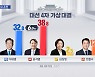 [MBC 100분토론 여론조사] 4자대결시 李 32.8 尹 38.8 沈 2.5 安 12.1