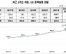 작년 채권·CD 전자등록발행 487조6천억..메자닌 증권 급증
