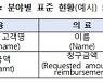 개인정보위, 전 분야 마이데이터 도입 전략 마련