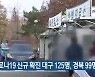 코로나19 신규 확진 대구 125명·경북 99명
