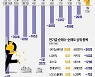 "연초 증시 짓누르던 '기관 매물' 다 나왔다"