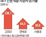 SKY 정시지원, 82% 늘었다..더 커진 대학 양극화