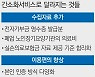 신용카드 소득공제·월세 세액공제 확대