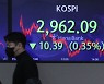 U.S. inflation spooks investors and Kospi suffers
