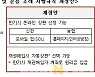 인천시, 지역개발채권 만기 시 온라인 상환 가능 규칙 개정