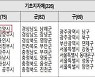 고양시, 전국 민원서비스 종합평가 '최우수 기관' 선정