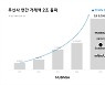 무신사, 거래액 '2조 시대' 열었다.. "해외 사업 집중"