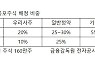 케이옥션, 우리사주 배정 물량 반토막 왜?