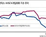 매도 논란 털어낸 위믹스..NFT·메타버스 '반등' 촉각