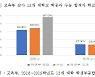 학종은 일반고 학생들에게 유리하다?