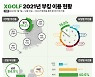 당일 예약은 경기, 일요일 40대 남성이 최다.. '2021년 골프 부킹'