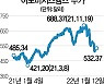 [글로벌핫스톡]어도비시스템즈, 포토숍 등 캐시카우 든든..NFT사업도 기대