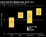 블랙록 "美금리인상 속 인플레 수용적..주식 유리, 채권 부진"
