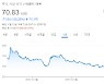 새해 美 공매도 1위 주식, '식물성 고기' 비욘트미트