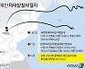 일본 "北, 탄도미사일 추정 물체 발사..이미 낙하한 듯"(상보)