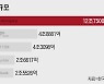 LG엔솔 공모가 30만원..역대 세 번째 시총 100조 기업 될까?