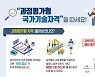 "기업도 찾는다는 자격증".. 고용부, 과정평가형 국가기술자격 공고