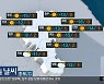 [날씨] 충북 전역 '한파주의보'..대체로 맑음