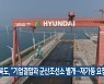 전북도, "기업결합과 군산조선소 별개..재가동 요청"