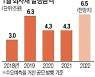 "금리 더 뛰기 전에.." 1월 회사채 발행 최대 전망