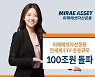 미래에셋운용, 국내외 ETF 운용규모 100조원 돌파