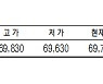 [표]KRX 금 시세(1월 14일)