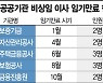 금융공공기관 노동이사제 도입 임박..민간기업도 예의 주시